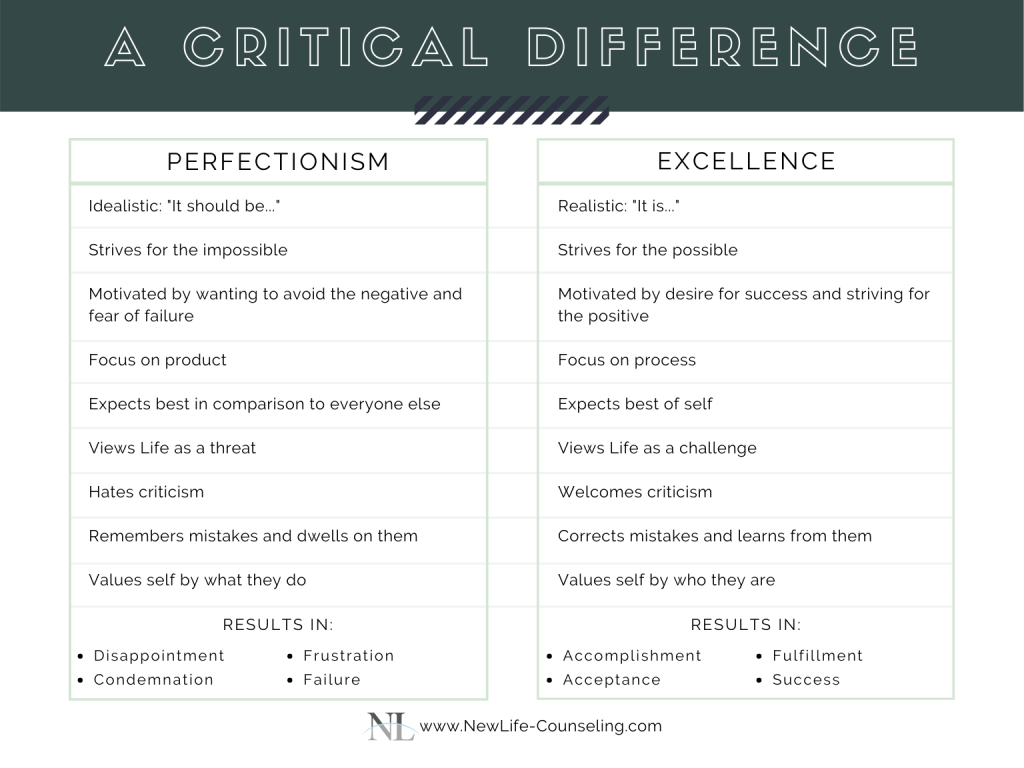 chart listing the differences between perfectionism and excellence
