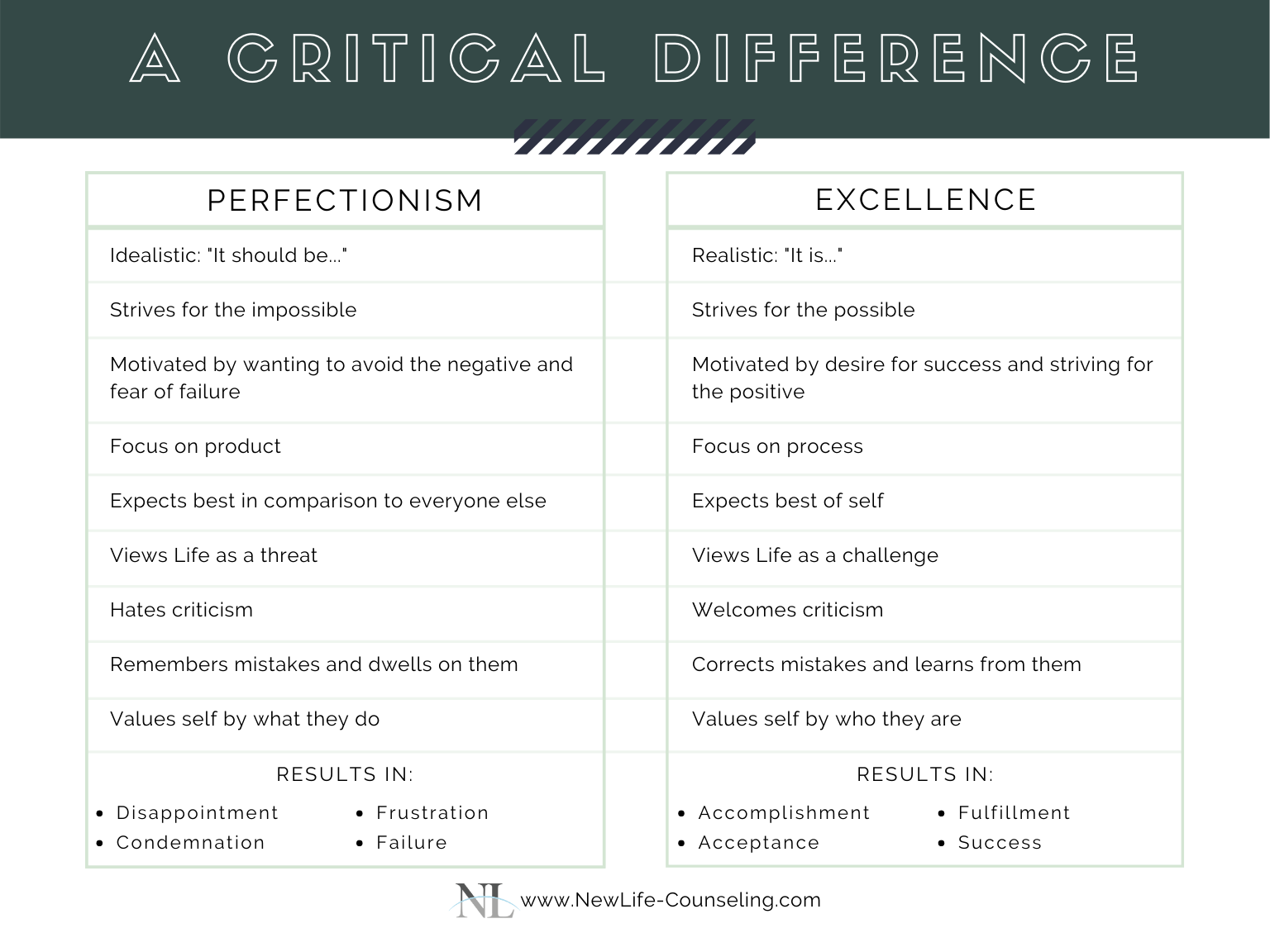 How To Break The Perfectionism Cycle | New Life Counseling