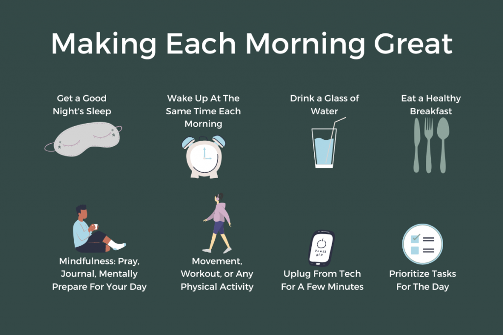 Dark green background with white title "Making each morning great". 8 cartoon images to illustrate 8 morning routines to establish: Get a good night's sleep, Wake up at the same time each morning, Drink a glass of water, Eat a healthy breakfast, Take a moment for mindfulness: pray, journal, and mentally prepare for your day, Do some sort of movement, workout, or physical activity, Unplug from technology for a few minutes, and Prioritize your tasks for the day
