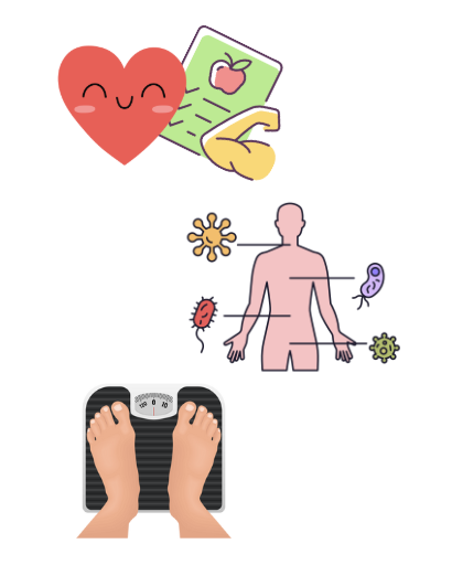 Various illustrations, including a heart, a check list with an apple, and muscles to represent a healthy heart, a body with germs linked to it to represent chronic illness, and a third illustration of feet standing on a scale to represent weight management.